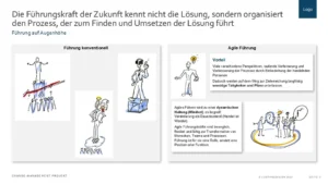 Zeichnungen die agile Führung zu konventioneller vergleichen